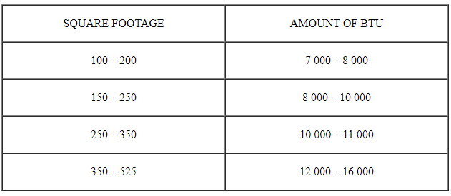 btu table